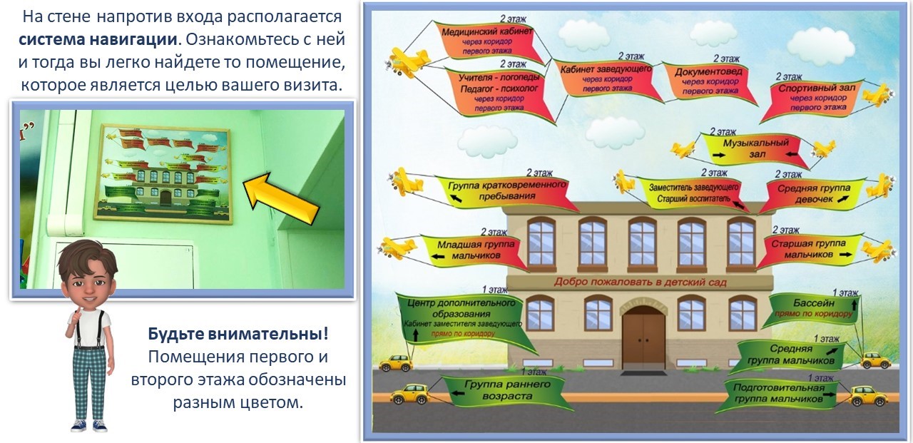 Государственное бюджетное дошкольное образовательное учреждение детский сад  №109 Невского района Санкт-Петербурга - Система навигации детского сада