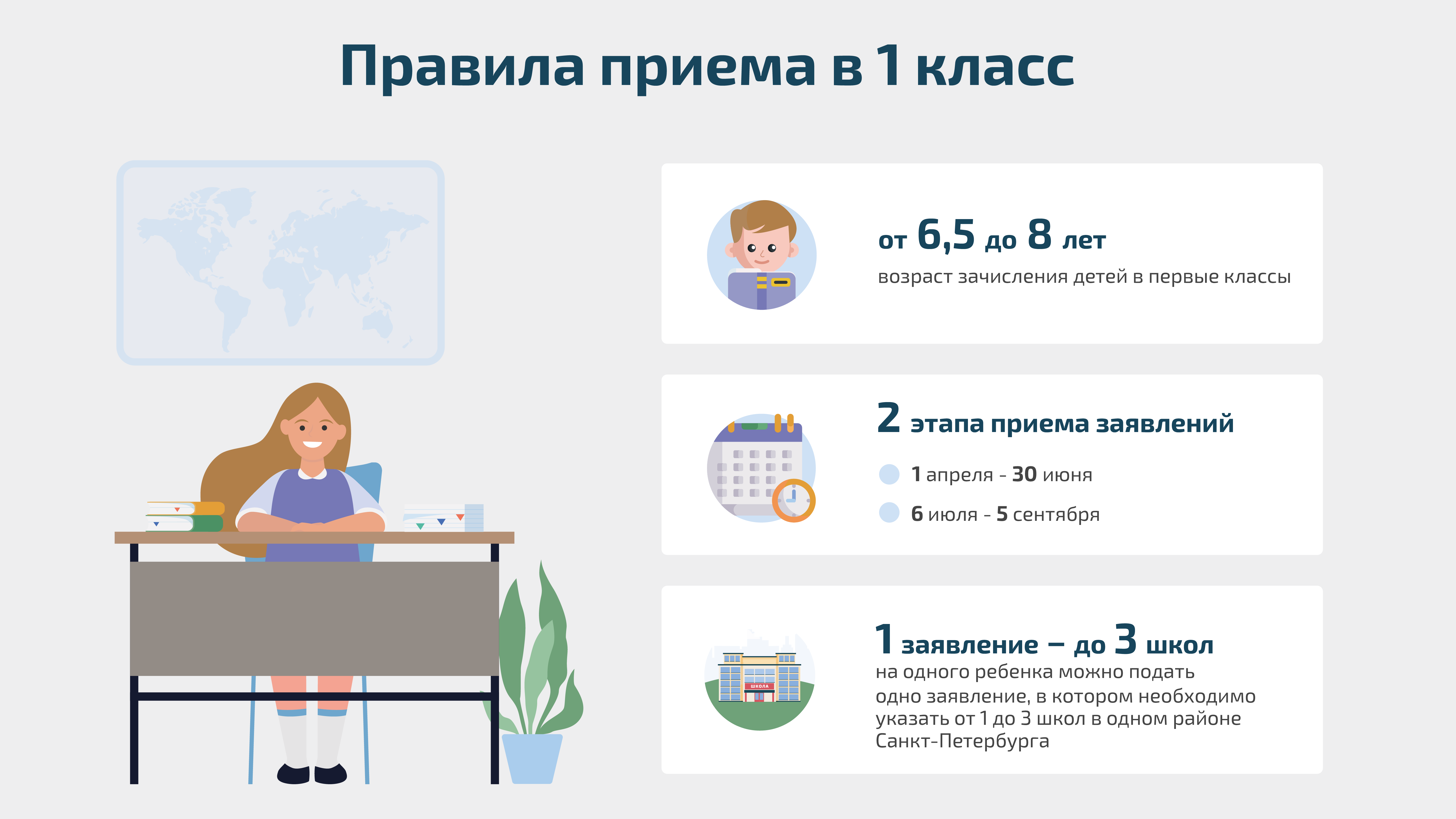 Государственное бюджетное дошкольное образовательное учреждение детский сад  №109 Невского района Санкт-Петербурга - ИНФОРМАЦИЯ О ПРИЕМЕ В ПЕРВЫЙ КЛАСС  В 2023-2024 УЧЕБНОМ ГОДУ