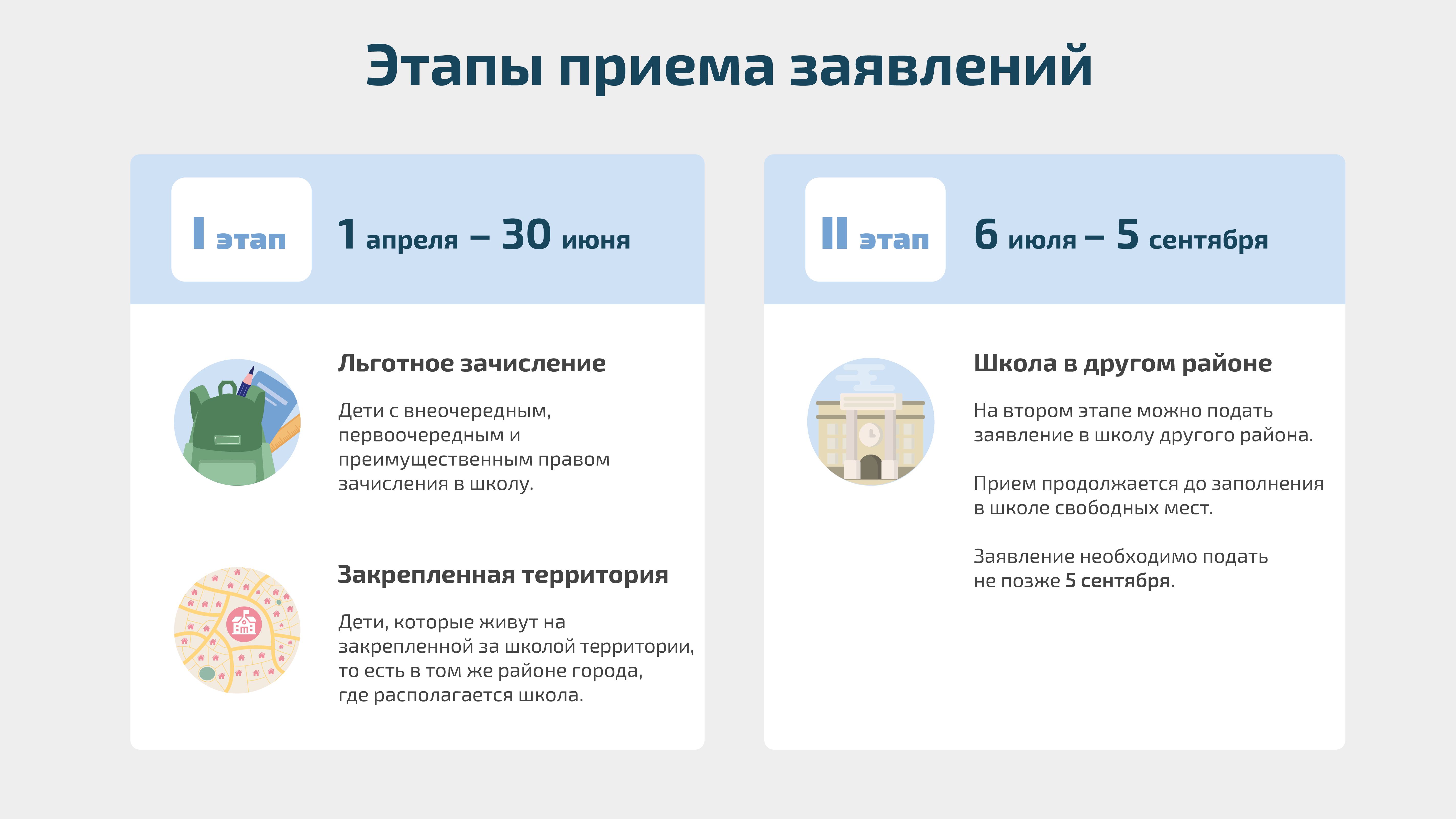 Государственное бюджетное дошкольное образовательное учреждение детский сад  №109 Невского района Санкт-Петербурга - ИНФОРМАЦИЯ О ПРИЕМЕ В ПЕРВЫЙ КЛАСС  В 2023-2024 УЧЕБНОМ ГОДУ