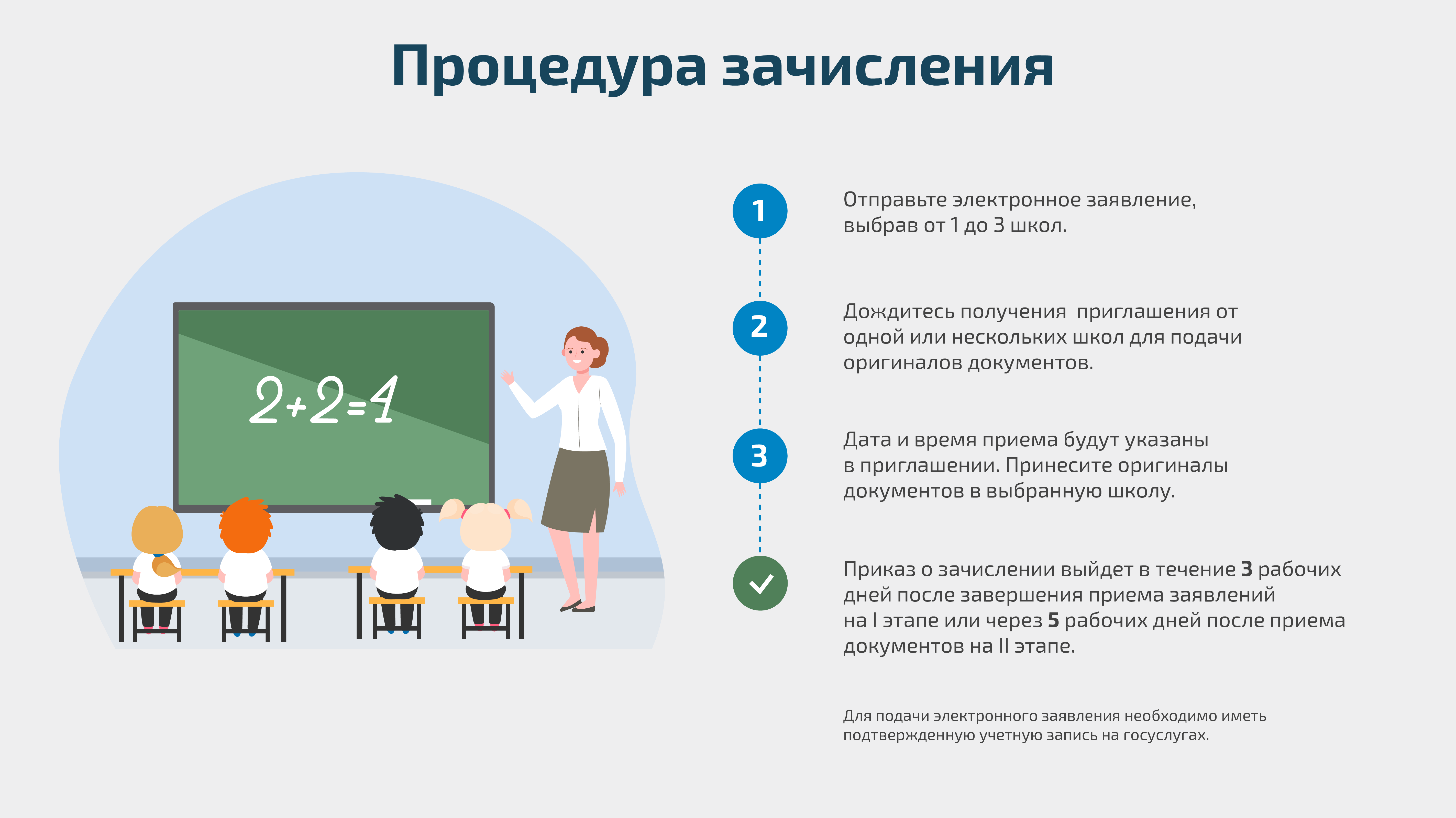 Государственное бюджетное дошкольное образовательное учреждение детский сад  №109 Невского района Санкт-Петербурга - ИНФОРМАЦИЯ О ПРИЕМЕ В ПЕРВЫЙ КЛАСС  В 2023-2024 УЧЕБНОМ ГОДУ