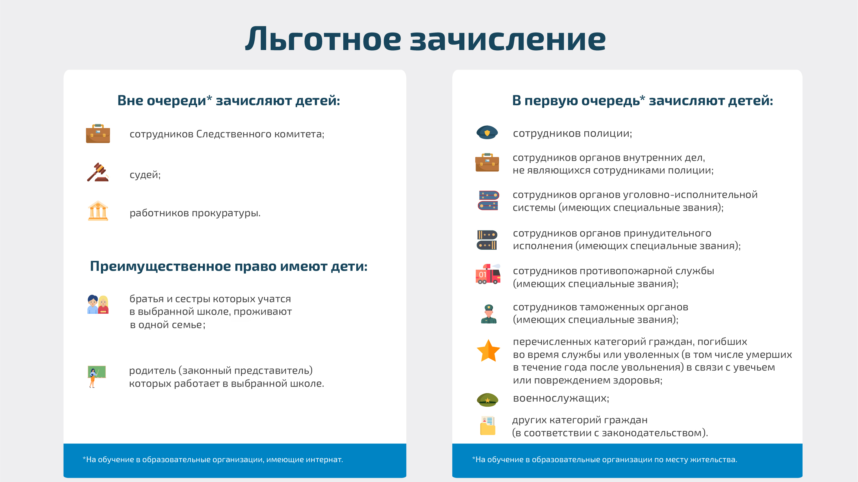 Государственное бюджетное дошкольное образовательное учреждение детский сад  №109 Невского района Санкт-Петербурга - ИНФОРМАЦИЯ О ПРИЕМЕ В ПЕРВЫЙ КЛАСС  В 2023-2024 УЧЕБНОМ ГОДУ