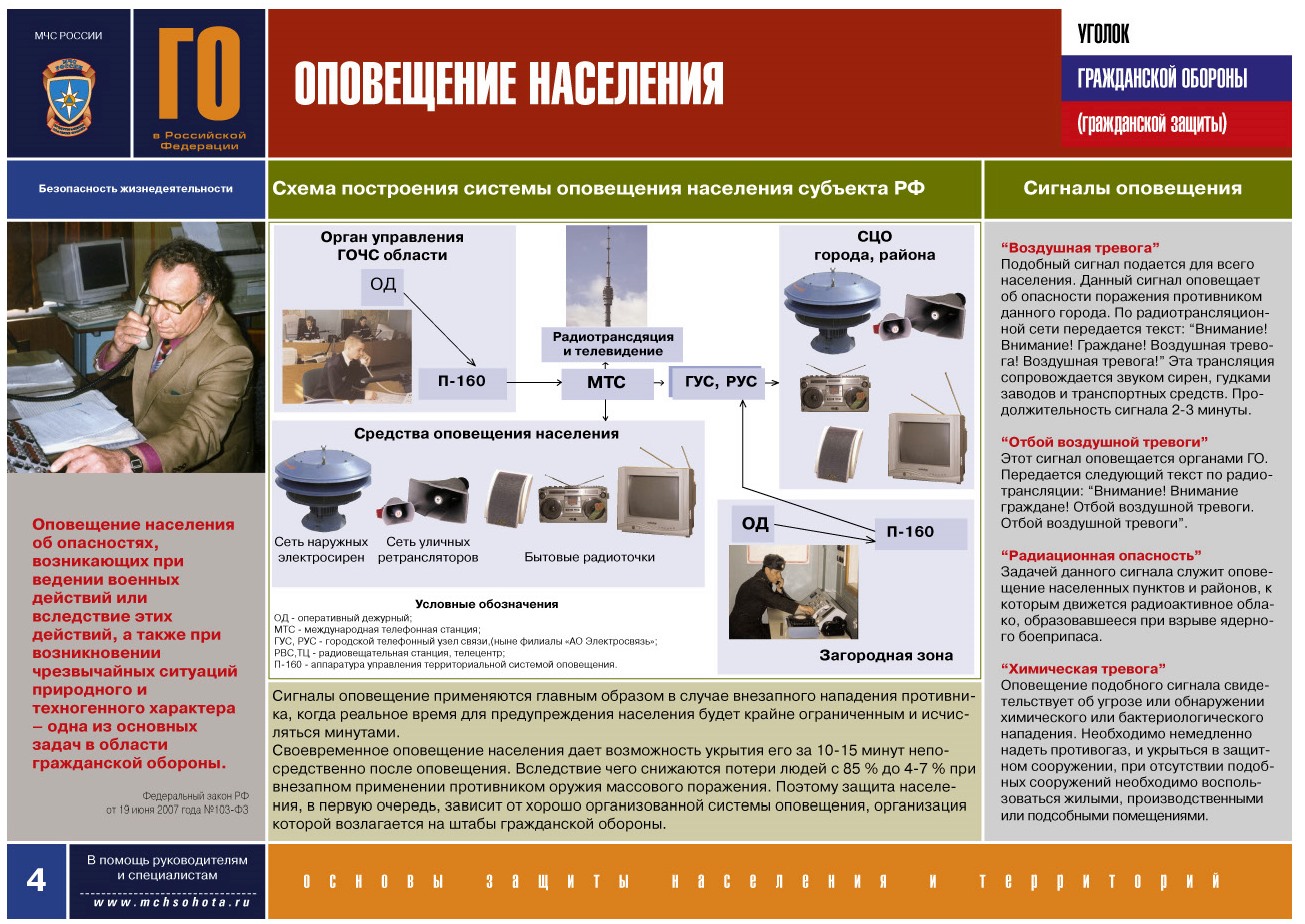 Уголок ГО Страница 05
